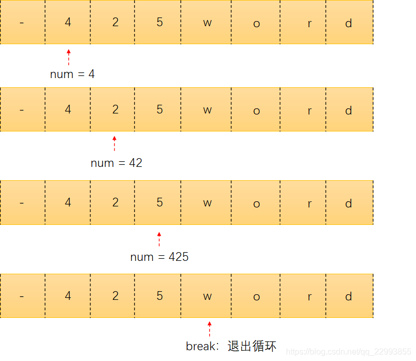 Java 数字类型输出字符串 java输出字符串中的数字_数字字符_02