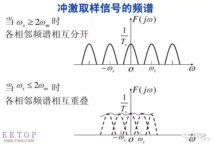 Adc架构选型有哪些 adc主要架构_运放_02