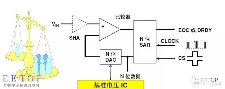 Adc架构选型有哪些 adc主要架构_运放_04