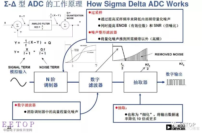 Adc架构选型有哪些 adc主要架构_Adc架构选型有哪些_08