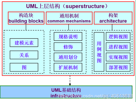 总部虚线管理的组织架构 虚线管理组织框架图_UML