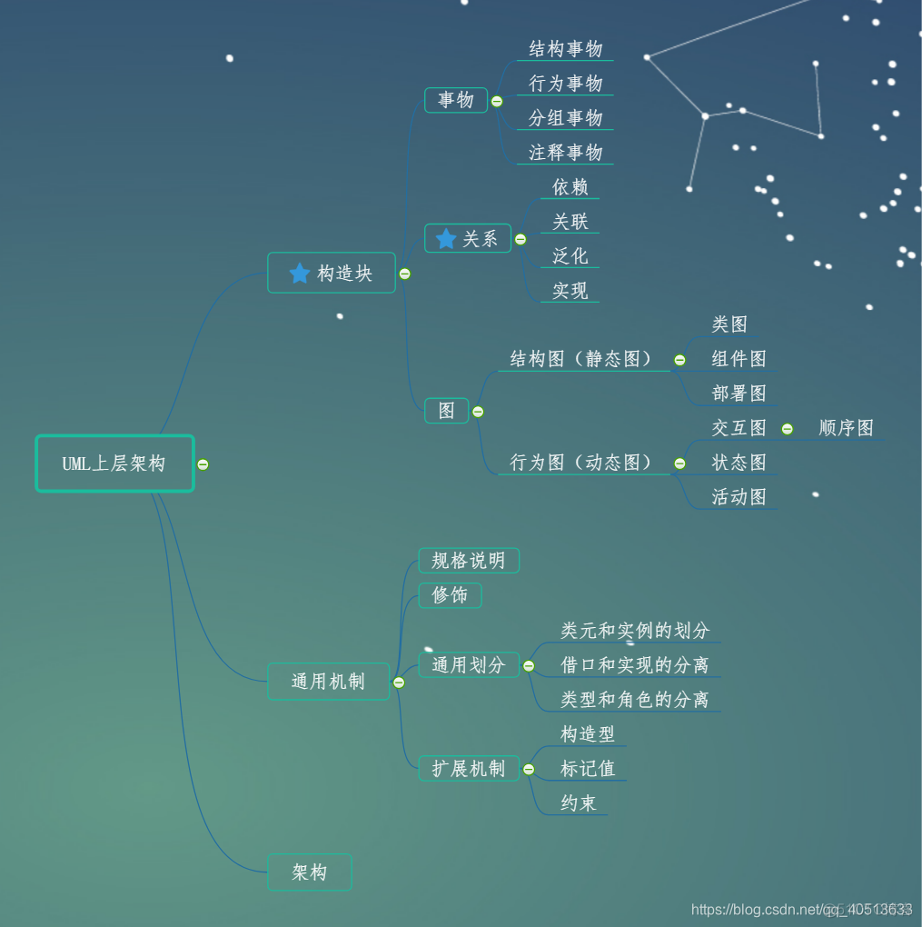 总部虚线管理的组织架构 虚线管理组织框架图_总部虚线管理的组织架构_02