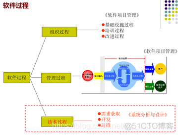 总部虚线管理的组织架构 虚线管理组织框架图_复习笔记_03