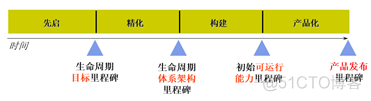 总部虚线管理的组织架构 虚线管理组织框架图_建模_04