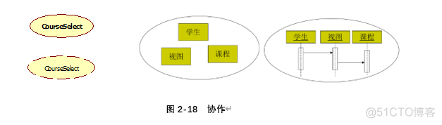 总部虚线管理的组织架构 虚线管理组织框架图_总部虚线管理的组织架构_19