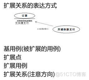 总部虚线管理的组织架构 虚线管理组织框架图_用例_24