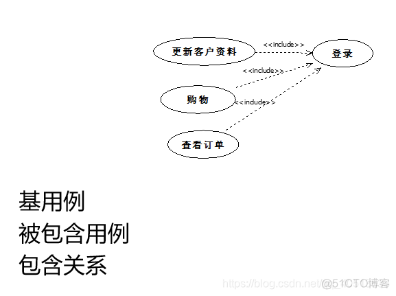 总部虚线管理的组织架构 虚线管理组织框架图_建模_25