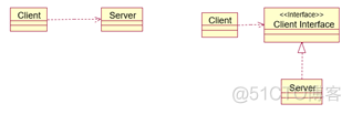 总部虚线管理的组织架构 虚线管理组织框架图_UML_28