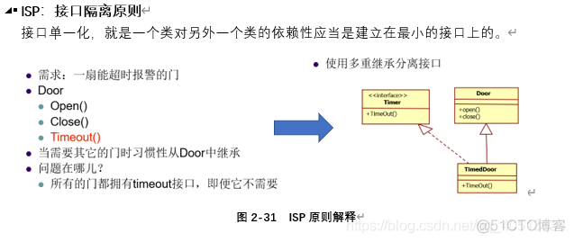 总部虚线管理的组织架构 虚线管理组织框架图_复习笔记_31