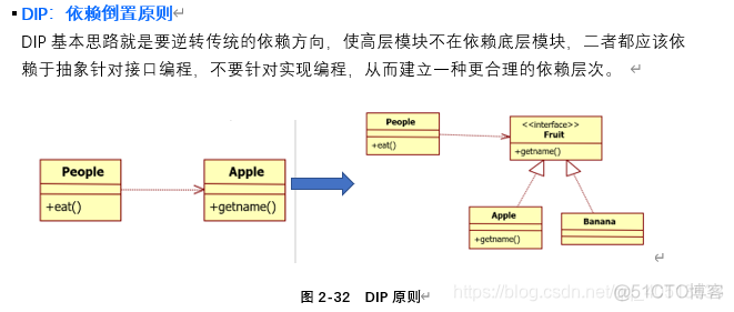 总部虚线管理的组织架构 虚线管理组织框架图_UML_32