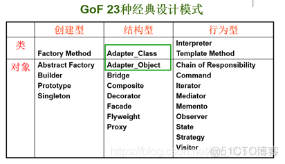 总部虚线管理的组织架构 虚线管理组织框架图_总部虚线管理的组织架构_33