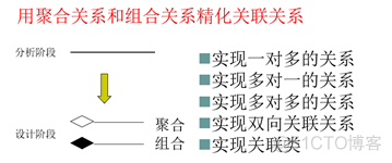 总部虚线管理的组织架构 虚线管理组织框架图_用例_37