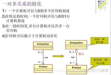 总部虚线管理的组织架构 虚线管理组织框架图_建模_38