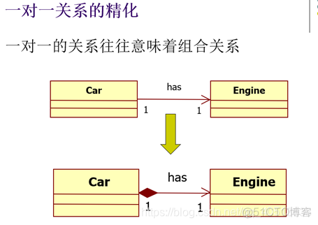 总部虚线管理的组织架构 虚线管理组织框架图_UML_40