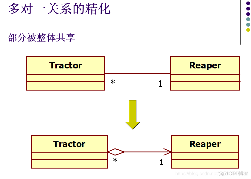 总部虚线管理的组织架构 虚线管理组织框架图_建模_41