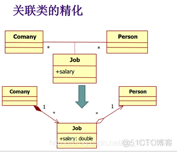 总部虚线管理的组织架构 虚线管理组织框架图_UML_43