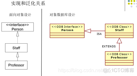 总部虚线管理的组织架构 虚线管理组织框架图_UML_45