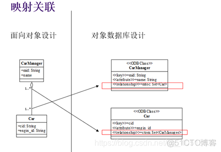 总部虚线管理的组织架构 虚线管理组织框架图_复习笔记_47