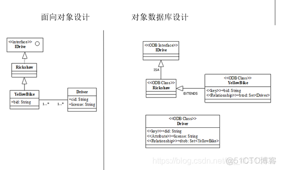 总部虚线管理的组织架构 虚线管理组织框架图_用例_48