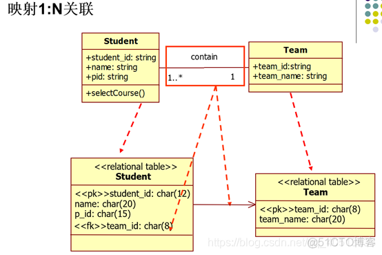 总部虚线管理的组织架构 虚线管理组织框架图_UML_50