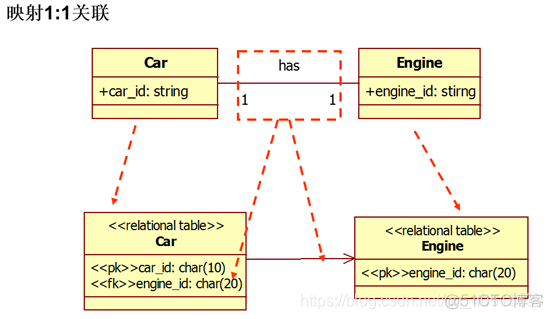 总部虚线管理的组织架构 虚线管理组织框架图_UML_51