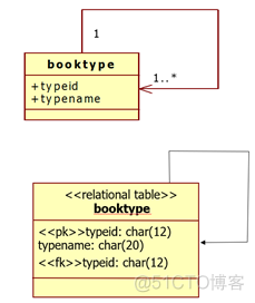 总部虚线管理的组织架构 虚线管理组织框架图_UML_53