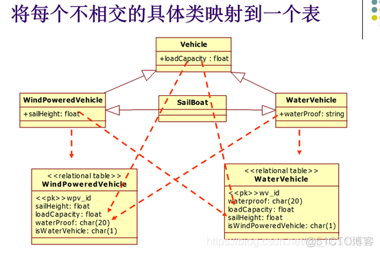 总部虚线管理的组织架构 虚线管理组织框架图_用例_56