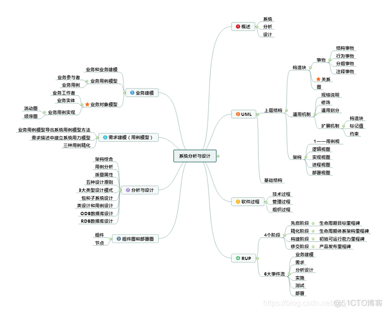 总部虚线管理的组织架构 虚线管理组织框架图_UML_57