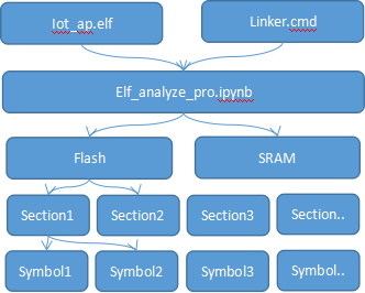 用python可以做时空分析吗 python空间分析_宏函数