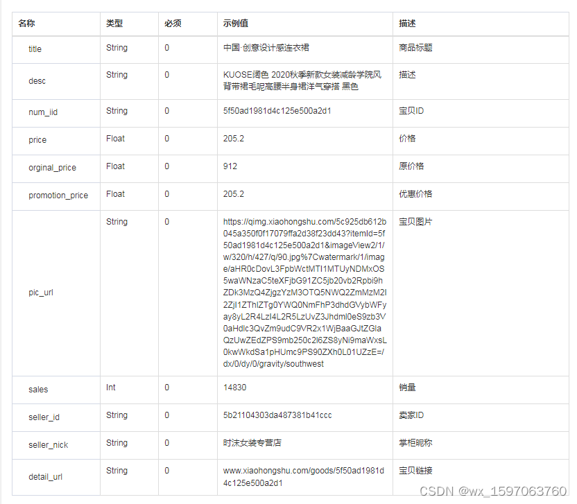 小红书关键词爬虫python 小红书关键词搜索机制,小红书关键词爬虫python 小红书关键词搜索机制_小红书商品详情接口,第1张