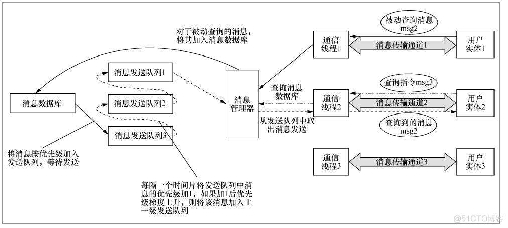 系统数据应用架构 数据应用系统包括_系统数据应用架构_04