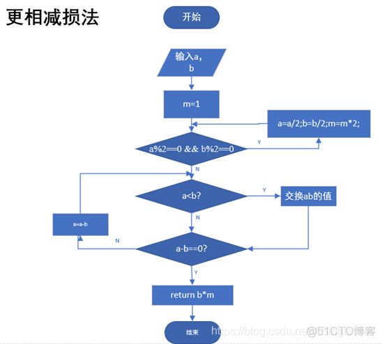 求余数 ios 求余数的简便算法_求余数 ios_03