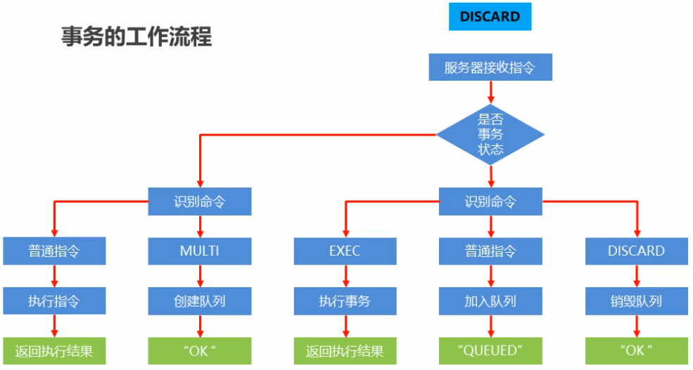 进入redis容器并删除key redis 删除,进入redis容器并删除key redis 删除_数据_02,第2张