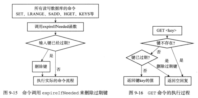 进入redis容器并删除key redis 删除,进入redis容器并删除key redis 删除_进入redis容器并删除key_04,第4张