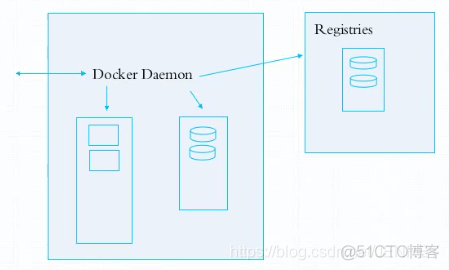 更新docker镜像命令 docker更新容器镜像_Docker容器技术之镜像管理基础（三）_02