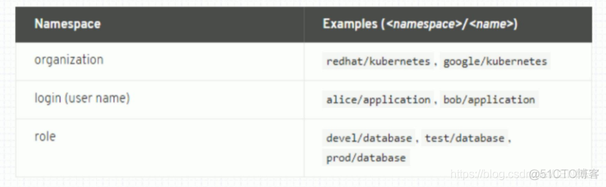 更新docker镜像命令 docker更新容器镜像_更新docker镜像命令_20