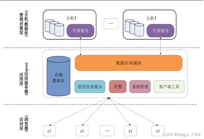 达梦 TimeStamp default 达梦数据库价格_服务器