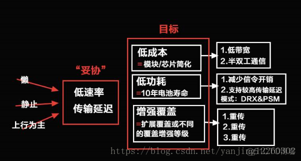 zabbix采集器配置 采集器nb_数据_07