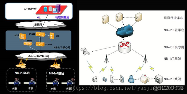 zabbix采集器配置 采集器nb_物联网_15