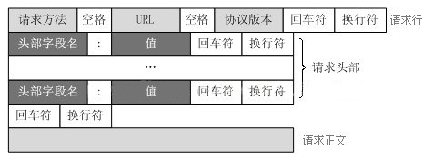 wireshark 抓取微信图片 wireshark抓取http协议数据包的方法_服务器_13