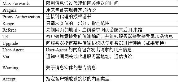 wireshark 抓取微信图片 wireshark抓取http协议数据包的方法_wireshark 抓取微信图片_17