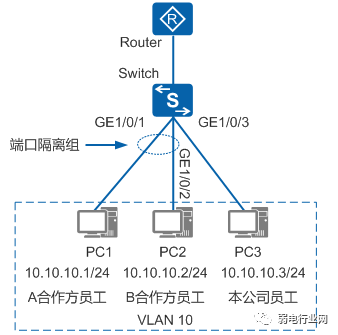 vlan对应的ip网段 vlan里面写ip段_IP