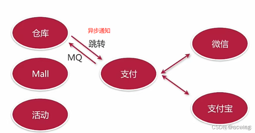 springboot设置接口请求路径 springboot调接口_spring