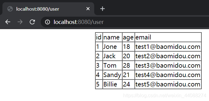 springboot 读取数据库 下载 springboot获取数据库相关信息_java