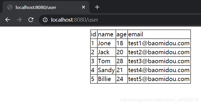 springboot 读取数据库 下载 springboot获取数据库相关信息_mysql_29