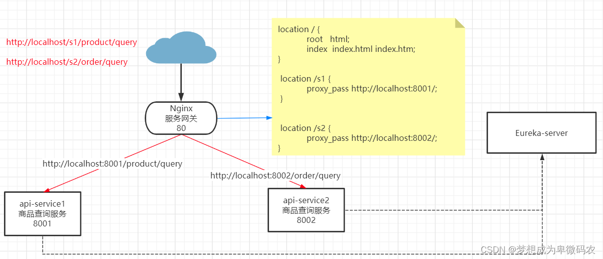 spring gateway 设置请求头中文 springclound gateway_gateway_02