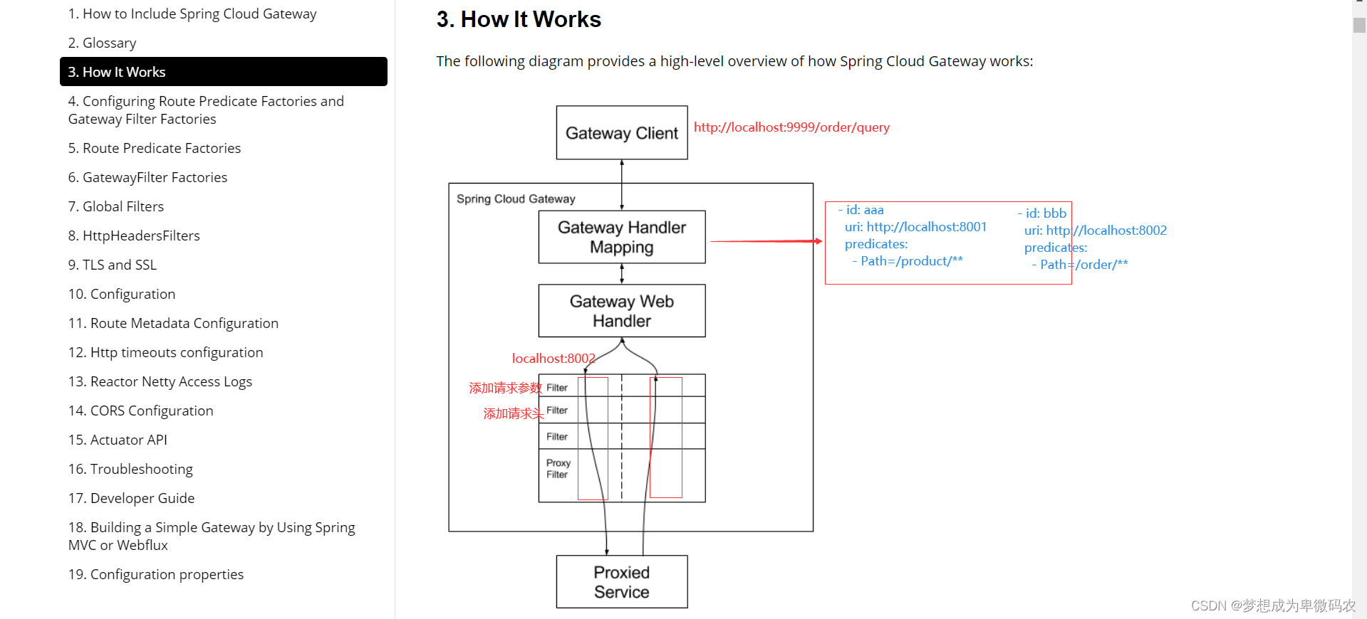 spring gateway 设置请求头中文 springclound gateway_spring cloud_04