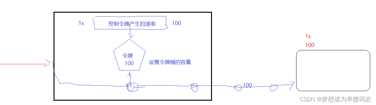 spring gateway 设置请求头中文 springclound gateway_gateway_06