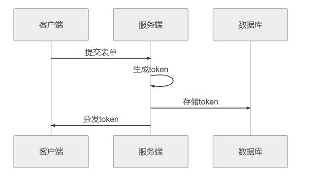 spring boot nacos鉴权配置 springboot token鉴权,spring boot nacos鉴权配置 springboot token鉴权_自定义_02,第2张