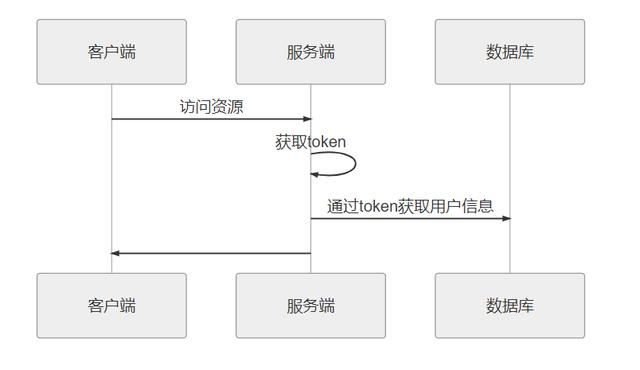 spring boot nacos鉴权配置 springboot token鉴权,spring boot nacos鉴权配置 springboot token鉴权_自定义_03,第3张